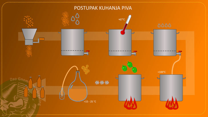 homebrewing_process_small